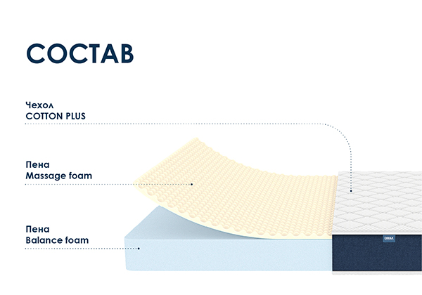 Матрас Dimax Практик Чип Ролл 14 Массаж